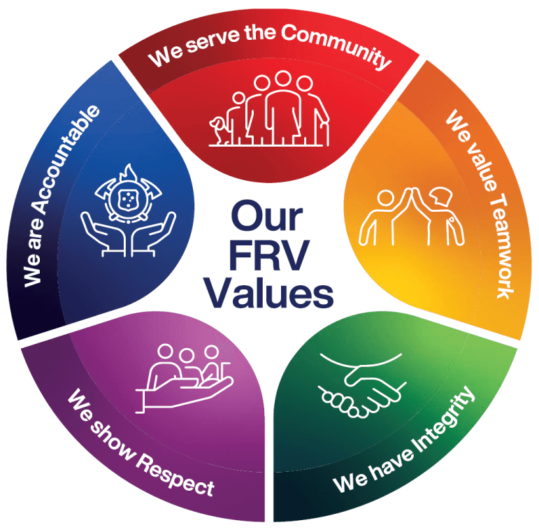 FRV values graphic